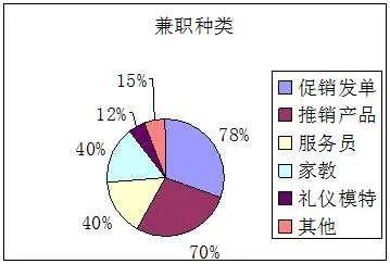 写给2020-2021年大学毕业生的系列信件2