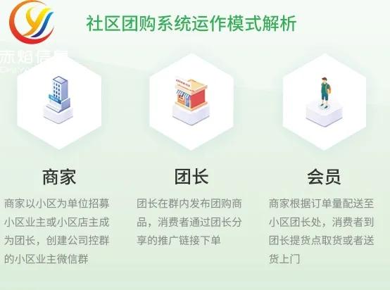社区团购品类越多越好 别走入选品的误区,新手看过来