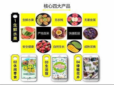 2019不上班,在家赚够20万 | 西安社区合伙人财富沙龙