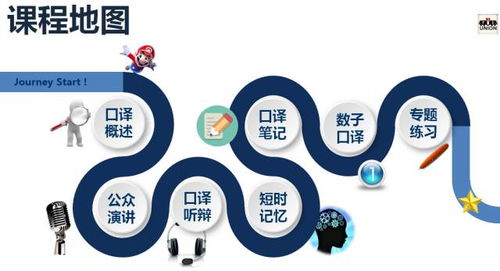 特惠丨双十一大礼包 6人口译基础小班 全年最优惠价格