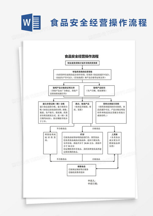 食品安全经营流程图word模板下载 熊猫办公